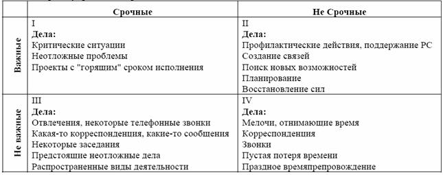 Почему нам не хватает времени